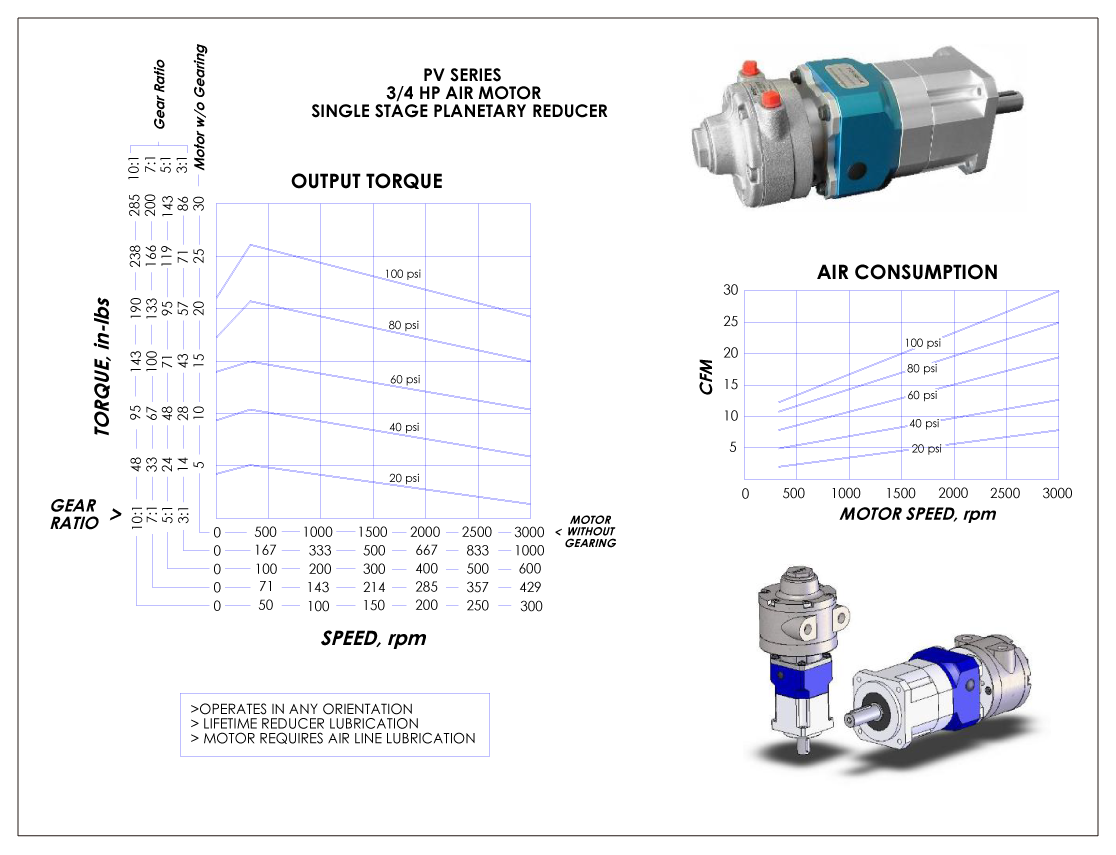 Air Motor with Gearbox｜PHT Vertex Precision