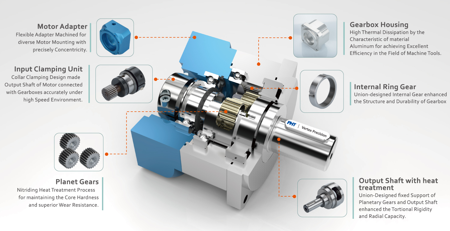 Gearbox Structure｜PHT Vertex Precision